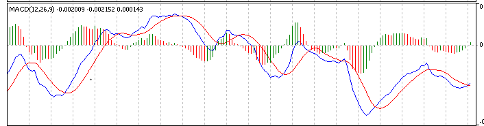 Color MACD