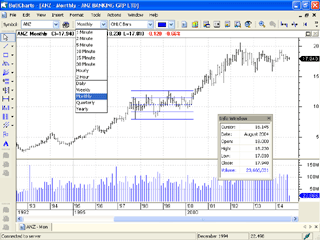 Monthly chart of ANZ over 17 years
Click for larger view