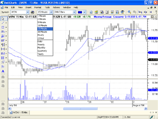 15 minute chart of NAB
Click for larger view