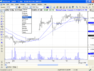 15 minute chart of NAB
Click for larger view